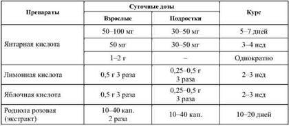 Фармакологическая помощь спортсмену: коррекция факторов, лимитирующих спортивный результат - any2fbimgloader12.jpeg