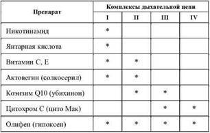 Фармакологическая помощь спортсмену: коррекция факторов, лимитирующих спортивный результат - any2fbimgloader15.jpeg