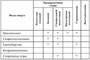 Фармакологическая помощь спортсмену: коррекция факторов, лимитирующих спортивный результат - any2fbimgloader16.jpeg