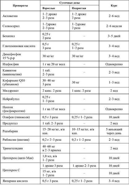 Фармакологическая помощь спортсмену: коррекция факторов, лимитирующих спортивный результат - any2fbimgloader17.jpeg