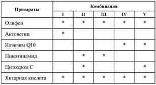 Фармакологическая помощь спортсмену: коррекция факторов, лимитирующих спортивный результат - any2fbimgloader18.jpeg