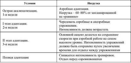 Фармакологическая помощь спортсмену: коррекция факторов, лимитирующих спортивный результат - any2fbimgloader19.jpeg