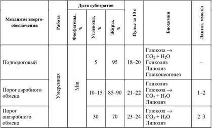 Фармакологическая помощь спортсмену: коррекция факторов, лимитирующих спортивный результат - any2fbimgloader2.jpeg