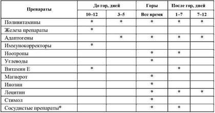 Фармакологическая помощь спортсмену: коррекция факторов, лимитирующих спортивный результат - any2fbimgloader20.jpeg