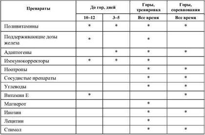 Фармакологическая помощь спортсмену: коррекция факторов, лимитирующих спортивный результат - any2fbimgloader21.jpeg