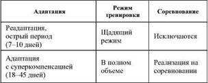 Фармакологическая помощь спортсмену: коррекция факторов, лимитирующих спортивный результат - any2fbimgloader22.jpeg