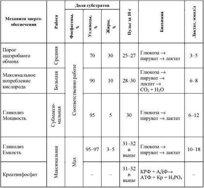 Фармакологическая помощь спортсмену: коррекция факторов, лимитирующих спортивный результат - any2fbimgloader3.jpeg