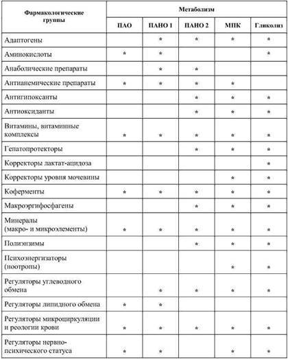 Фармакологическая помощь спортсмену: коррекция факторов, лимитирующих спортивный результат - any2fbimgloader5.jpeg