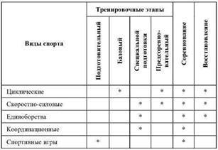 Фармакологическая помощь спортсмену: коррекция факторов, лимитирующих спортивный результат - any2fbimgloader6.jpeg