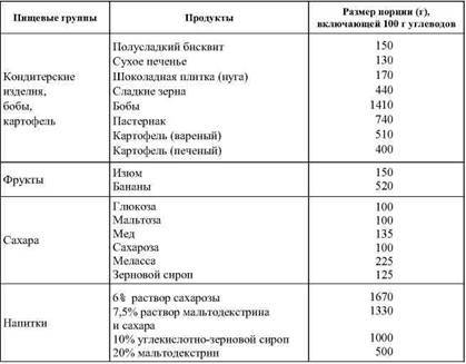 Фармакологическая помощь спортсмену: коррекция факторов, лимитирующих спортивный результат - any2fbimgloader9.jpeg