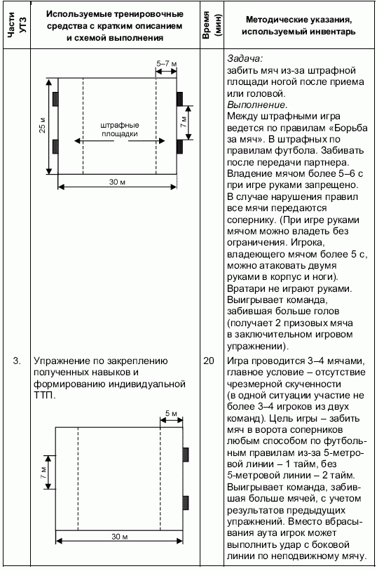 Формирование основ индивидуального технико-тактического мастерства юных футболистов - petuhov_012.png