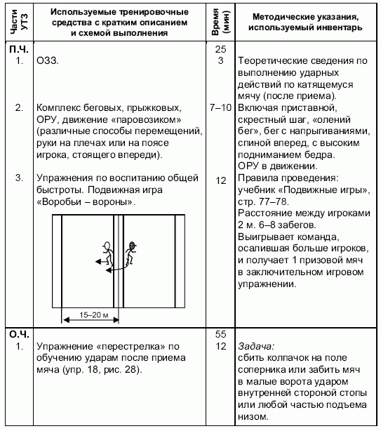 Формирование основ индивидуального технико-тактического мастерства юных футболистов - petuhov_017.png