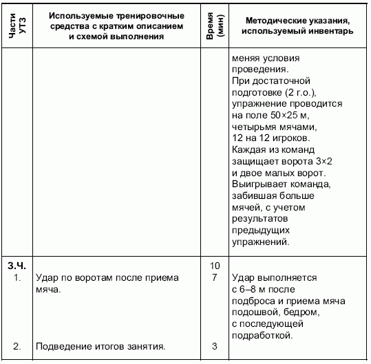 Формирование основ индивидуального технико-тактического мастерства юных футболистов - petuhov_020.png