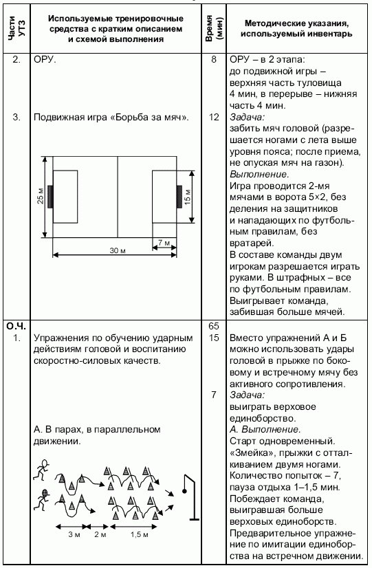 Формирование основ индивидуального технико-тактического мастерства юных футболистов - petuhov_052.png
