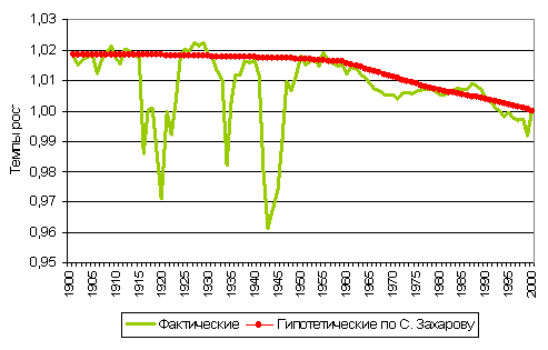 Россия в мировом демографическом контексте - Any2FbImgLoader8