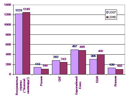 Россия в мировом демографическом контексте - Any2FbImgLoader11