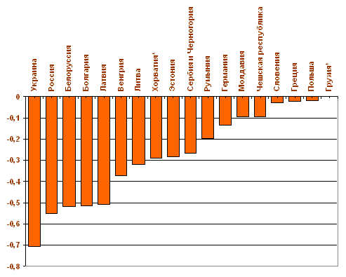 Россия в мировом демографическом контексте - Any2FbImgLoader16