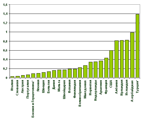 Россия в мировом демографическом контексте - Any2FbImgLoader17