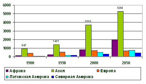 Россия в мировом демографическом контексте - Any2FbImgLoader7