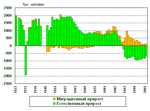 Россия в мировом демографическом контексте - Any2FbImgLoader15