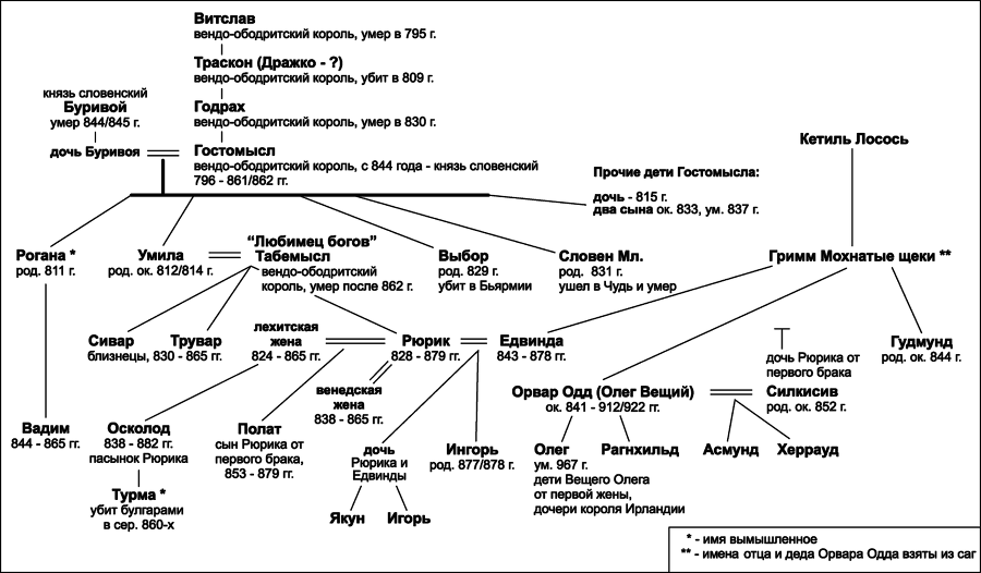 Тризна по князю Рюрику. Кровь за кровь! (сборник) - i_001.jpg