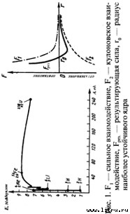 Православное мировоззрение и современное естествознание - fig.1.jpg
