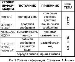 Православное мировоззрение и современное естествознание - fig.2.jpg