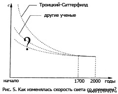 Православное мировоззрение и современное естествознание - fig.5.jpg