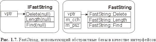 Сущность технологии СОМ. Библиотека программиста - fig1_7.jpg