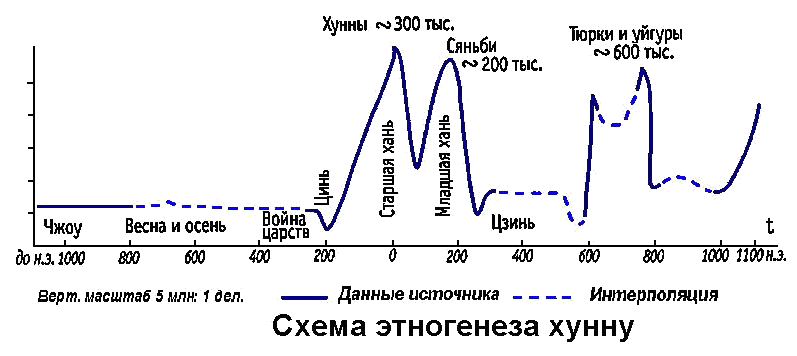 Хунну в Китае - any2fbimgloader8.png