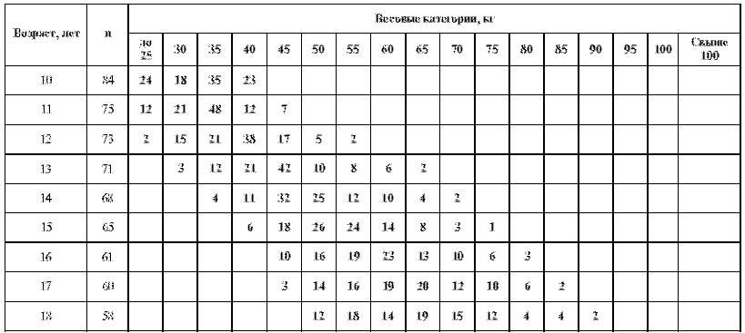 Подготовка юного тяжелоатлета - dvorkin_013.png