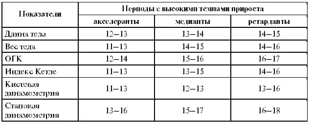 Подготовка юного тяжелоатлета - dvorkin_014.png