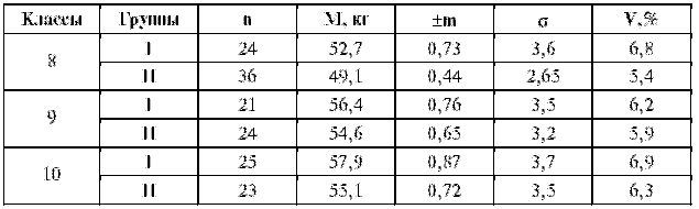 Подготовка юного тяжелоатлета - dvorkin_018.png