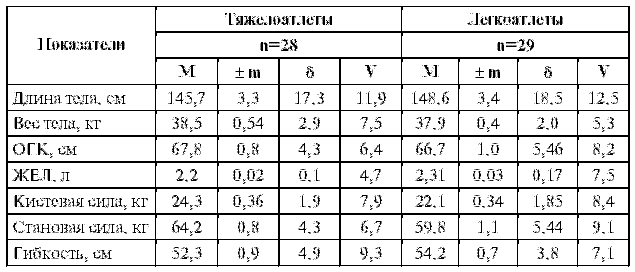 Подготовка юного тяжелоатлета - dvorkin_025.png