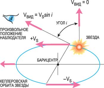 ПЛАНЕТНЫЕ СИСТЕМЫ ЗВЕЗД - pic_6.jpg