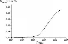 РОССИЯ: СТРАТЕГИЯ СИЛЫ - bdtofb2im_8.jpg