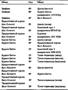 Стоунхендж и пирамиды Египта - i_099.png