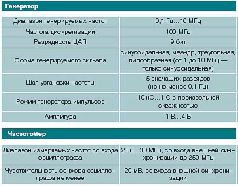 Журнал «Компьютерра» N 36 от 3 октября 2006 года - pic_74.jpg