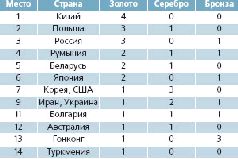 Журнал «Компьютерра» N 31 от 29 августа 2006 года - pic_15.jpg