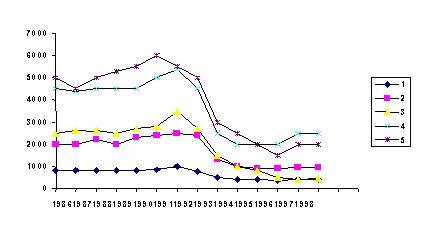 Волк. Вопросы онтогенеза поведения, проблемы и метод реинтродукции - i_002.jpg