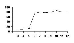 Волк. Вопросы онтогенеза поведения, проблемы и метод реинтродукции - i_009.jpg