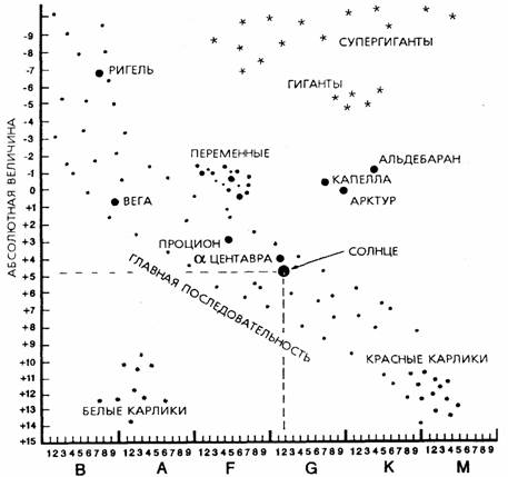Билейские основы современной науки - pic_9.jpg