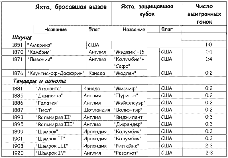 Увлекательный мир парусов - i_052.png