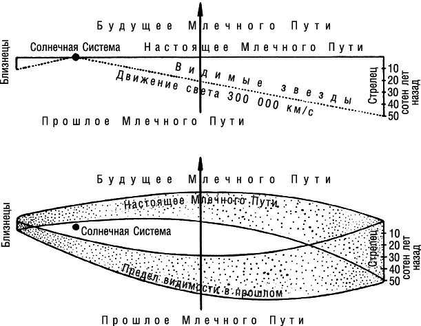 ТЕОРИЯ НЕБЕСНЫХ ВЛИЯНИЙ - i_003.png