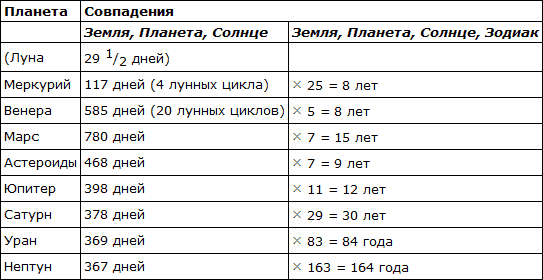 ТЕОРИЯ НЕБЕСНЫХ ВЛИЯНИЙ - i_014.png