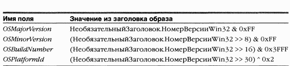 2.Внутреннее устройство Windows (гл. 5-7) - pic_39.png