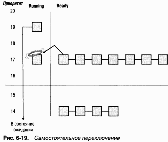 2.Внутреннее устройство Windows (гл. 5-7) - pic_78.png