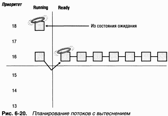 2.Внутреннее устройство Windows (гл. 5-7) - pic_79.png