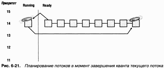 2.Внутреннее устройство Windows (гл. 5-7) - pic_80.png