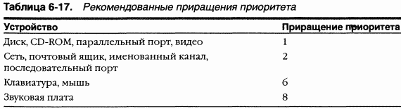 2.Внутреннее устройство Windows (гл. 5-7) - pic_81.png